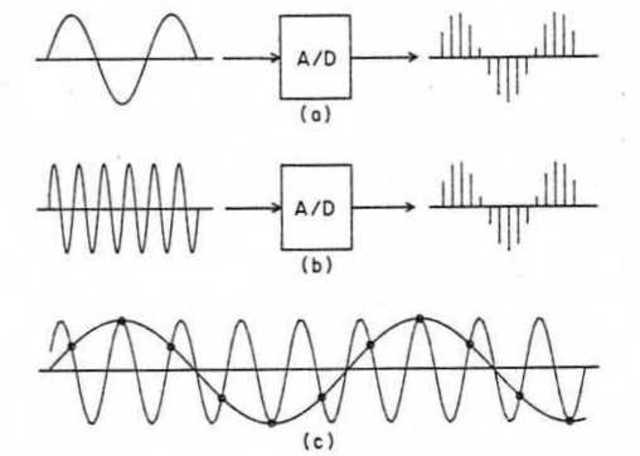 proceso sonoro sampling