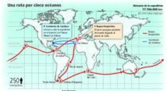 La expedición científica española