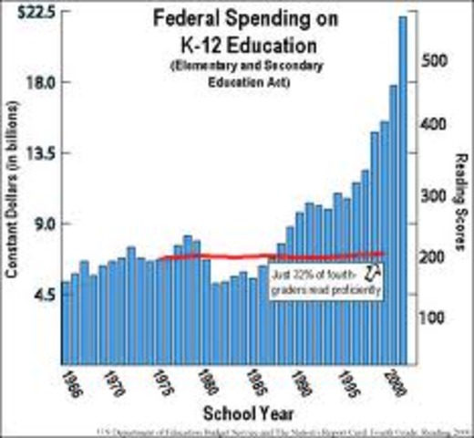 Elementary and Secondary Education Act