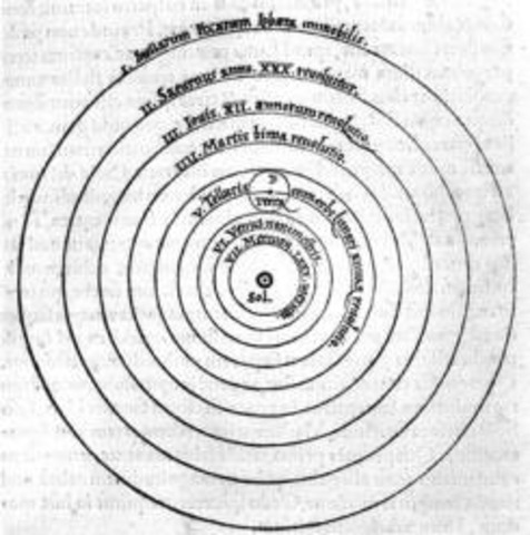 Copernicus Universal Theory