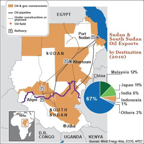 Oil of South Sudan