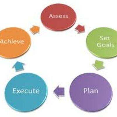 Timeline: Applying Lean Processes in Higher Education