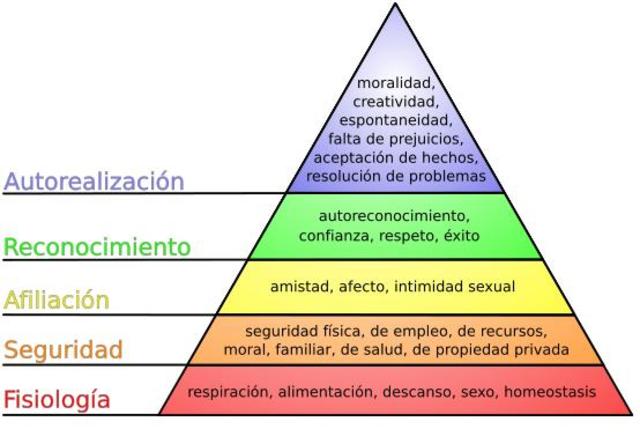 teoria de la motivacion