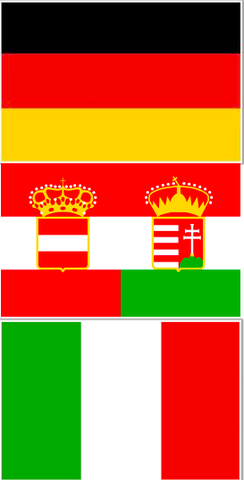 Creation of the Tripple Alliance