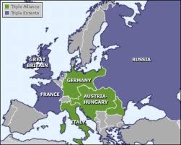 Creation of the Triple Alliance