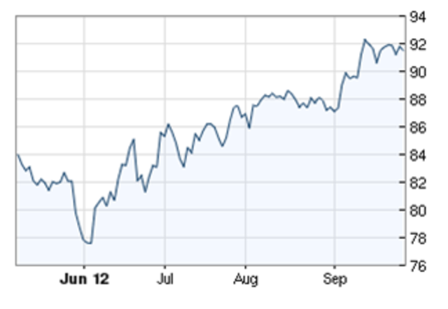 Première capitalisation boursière