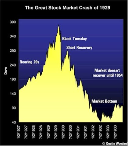 Stock Market Activity Hits All-Time High