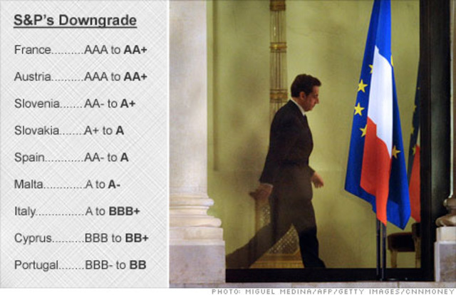 S&P downgrated 9 Euro-zone countries