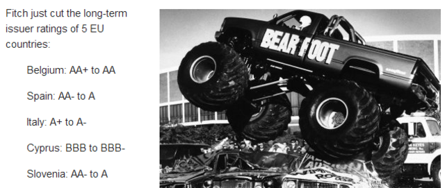 Fitch downgrades 5 Euro-zone Countries