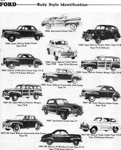 Ford and GM from America were one of the LEading Car manufacturer's in the World