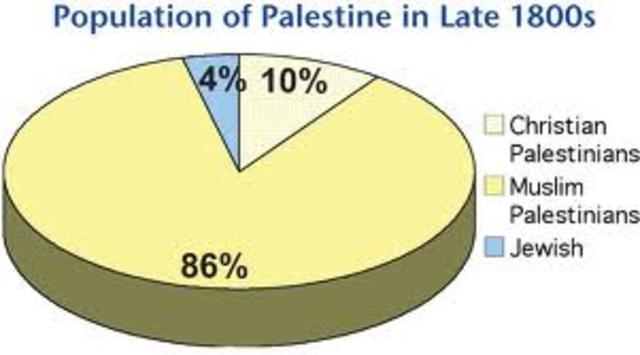 al-Nakba / Establishment of Israel