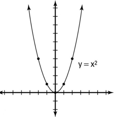 Timeline: Projectiles Project