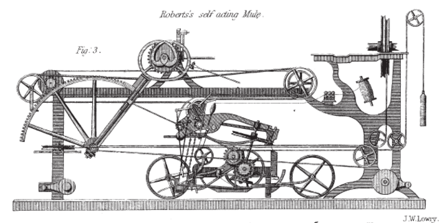 Automatic Spinning Mule Patented