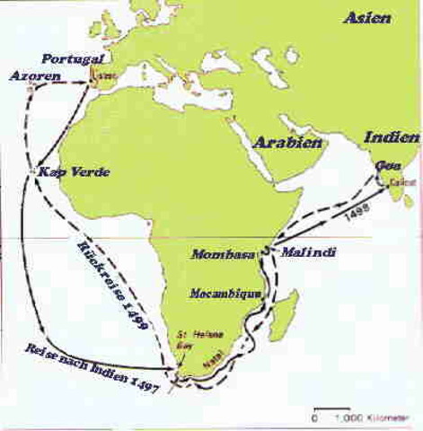 Vasco da Gama's Trade