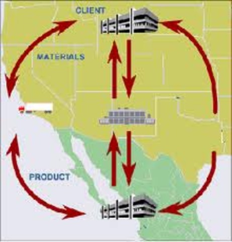 Una Década de Conceptualización de la Logística.