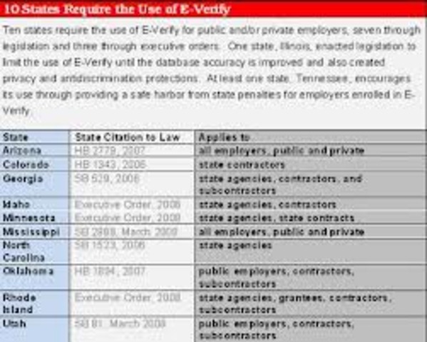 HB 2779- Arizona Fair and Legal Employment Act is Passed