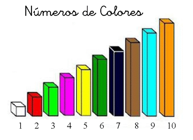 Aprendo los colores y los números.