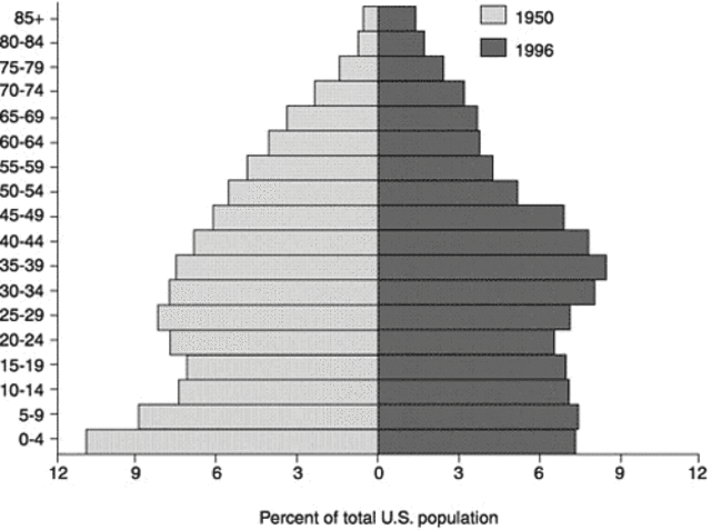 Aumenta la población.