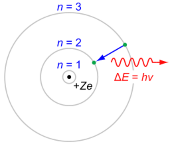 Modelo Atómico de Bohr