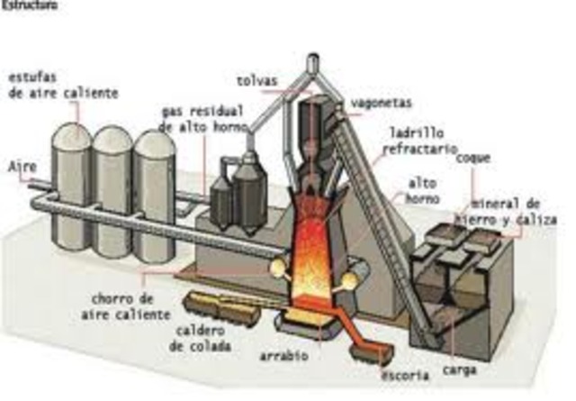 En la edad media se producieron innovaciones importantes