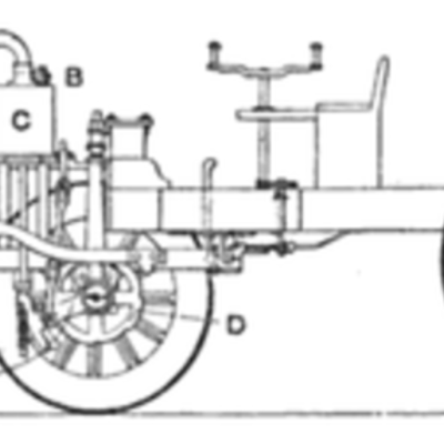 Timeline: The history of Automobile Development