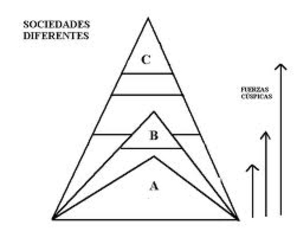 Materialismo Histórico 1800