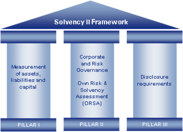 Entitlement Programs and Solvency