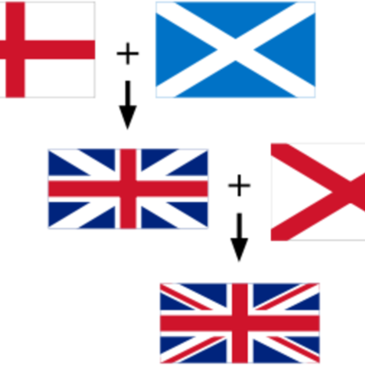 Timeline: The English language