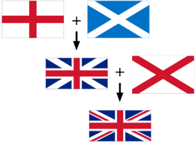 Act of Union Unites Scotland and England creating the nation of "Great Britain"