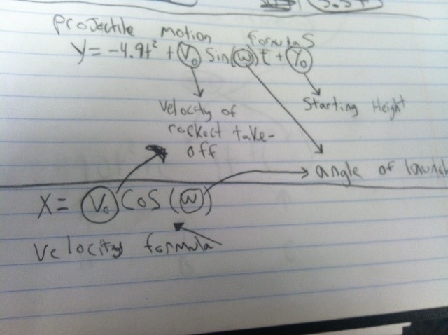 Projectile Formulas