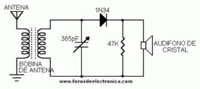 El primer receptor de radio