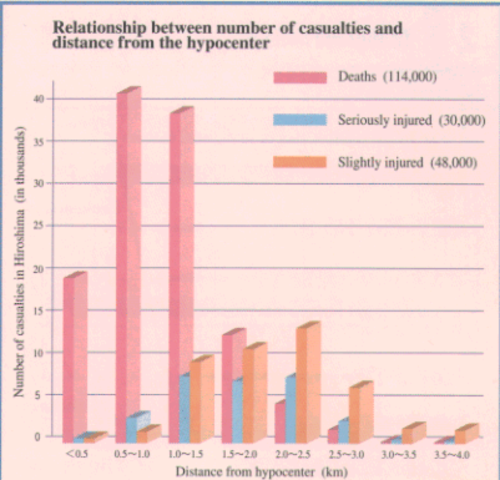 Atomic bomb on Nagasaki