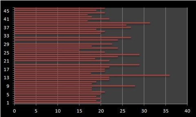 Diagnóstico Nutricio IMC 3°A