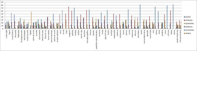 RESULTADOS DE TABLA DE FRECUENCIA DE ALIMENTOS