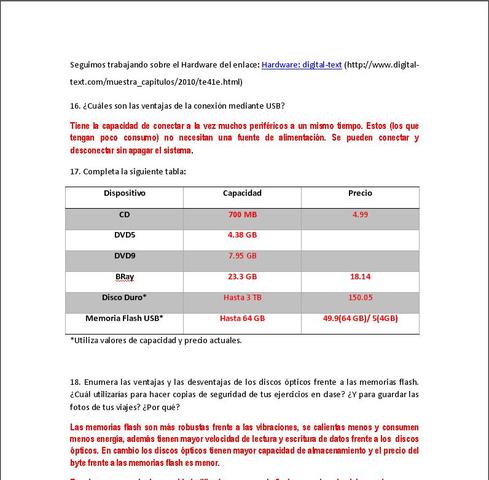Actividades de Hardware