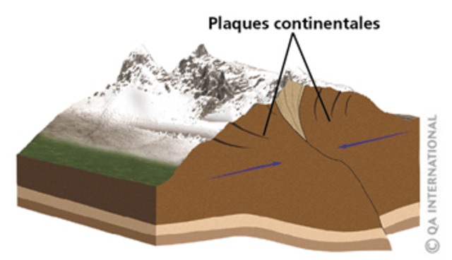 Frank Bursley Taylor - La dérive des continents & la création des montagnes
