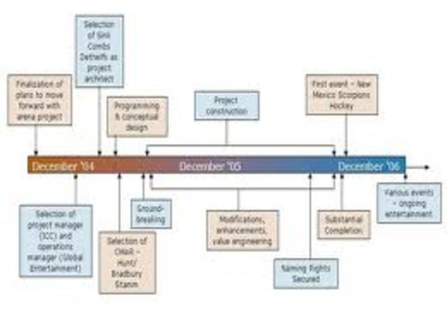 New Mexico Timeline Due