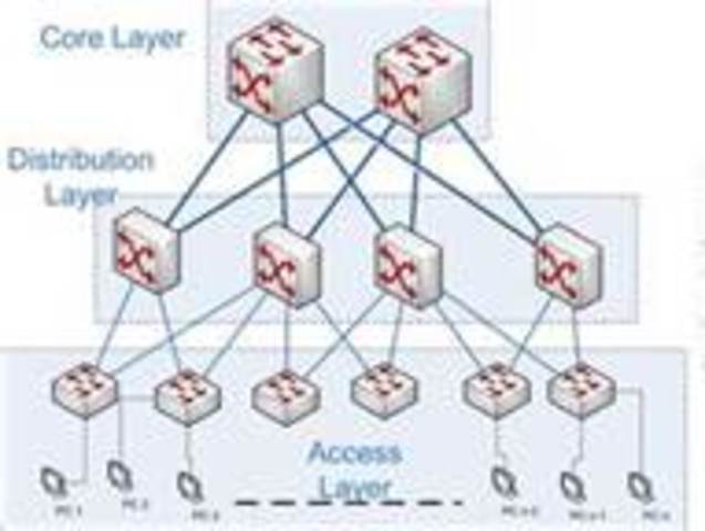 Packet Switching Network