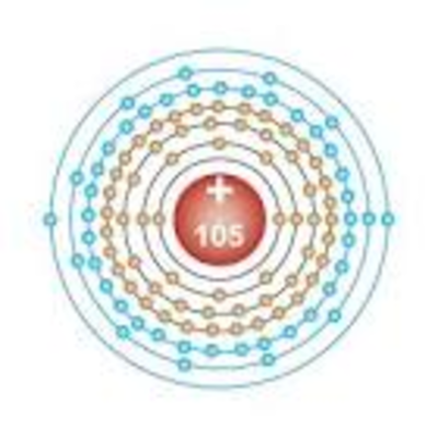 Timeline: dubnium1970