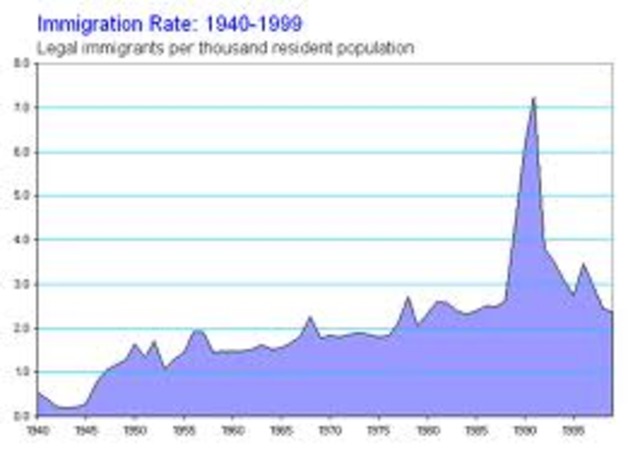 Immigration Reform and Control Act