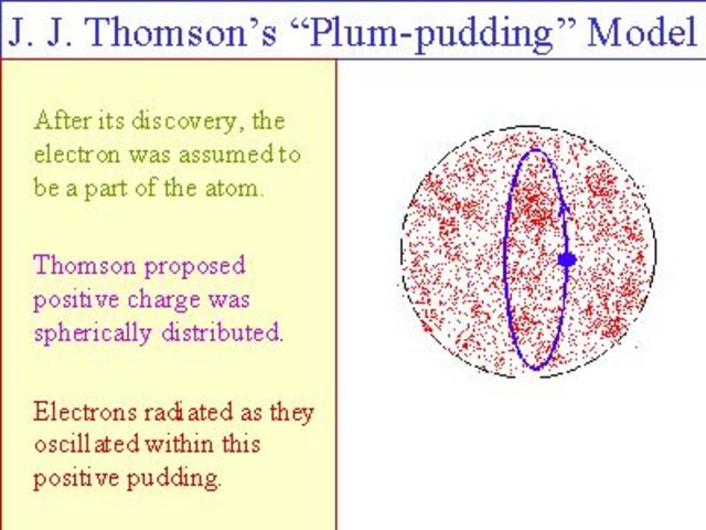 J.J Thomson