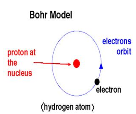 Neils Bohr