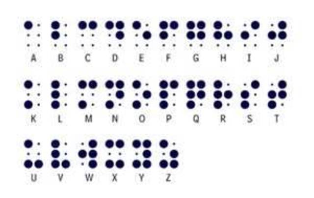 Braille was invented.