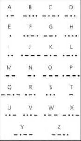 Samuel Morse invents Morse Code.