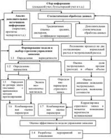 Первы алгоритм на латинском языке