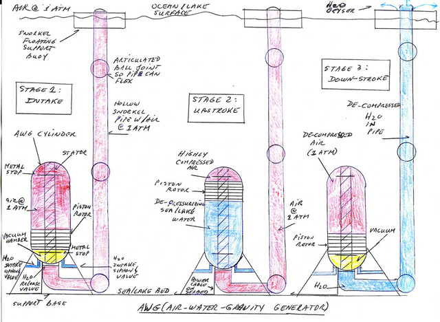Richard Dickson's New Idea