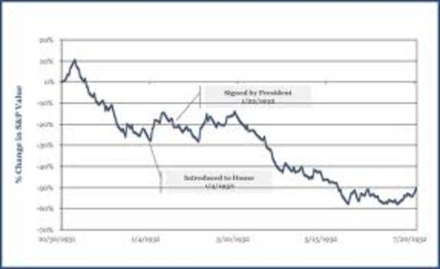 The Reonstrution Finance Corparation