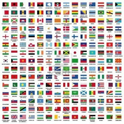 Timeline: Big World Events