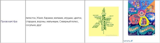 Мини-конкурс:Вспомним интересную книжку, которую прочли летом