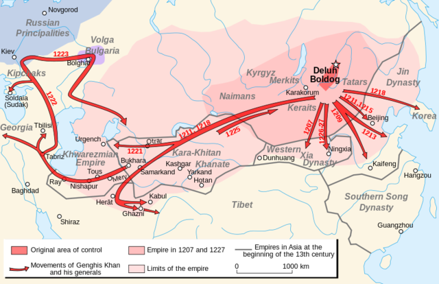 Mongol Diffusion in Russia